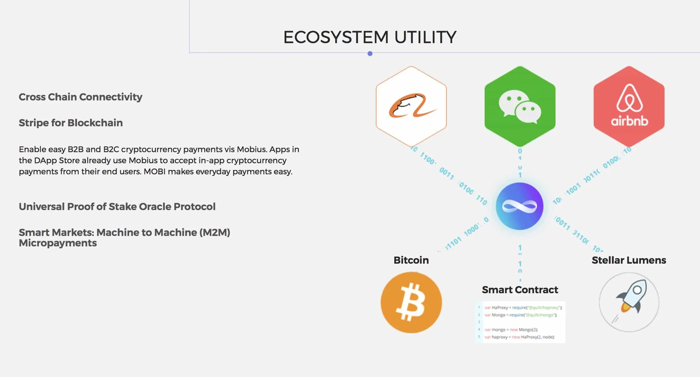 Mobius (MOBI) - All information about Mobius ICO (Token Sale) - ICO Drops