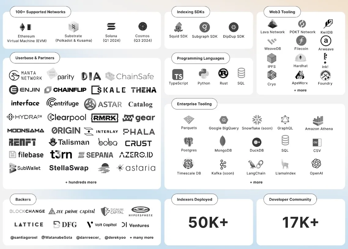 Subsquid (SQD) - All information about Subsquid ICO (Token Sale) - ICO Drops