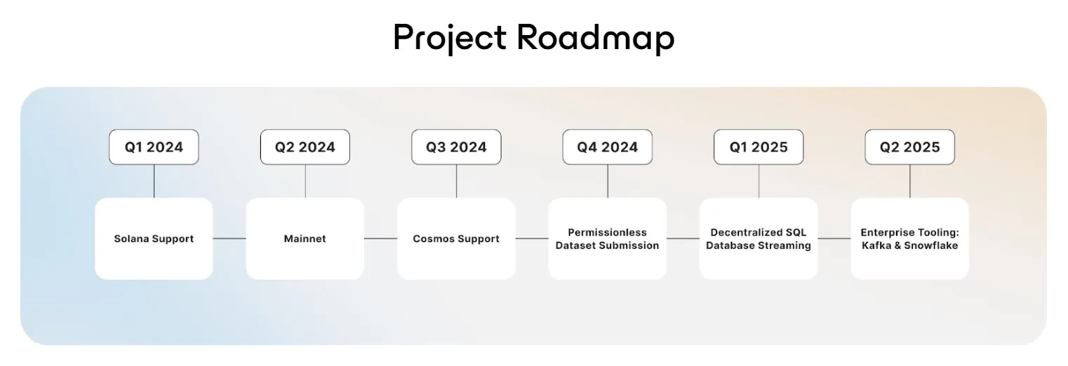 Subsquid (SQD) - All information about Subsquid ICO (Token Sale) - ICO Drops