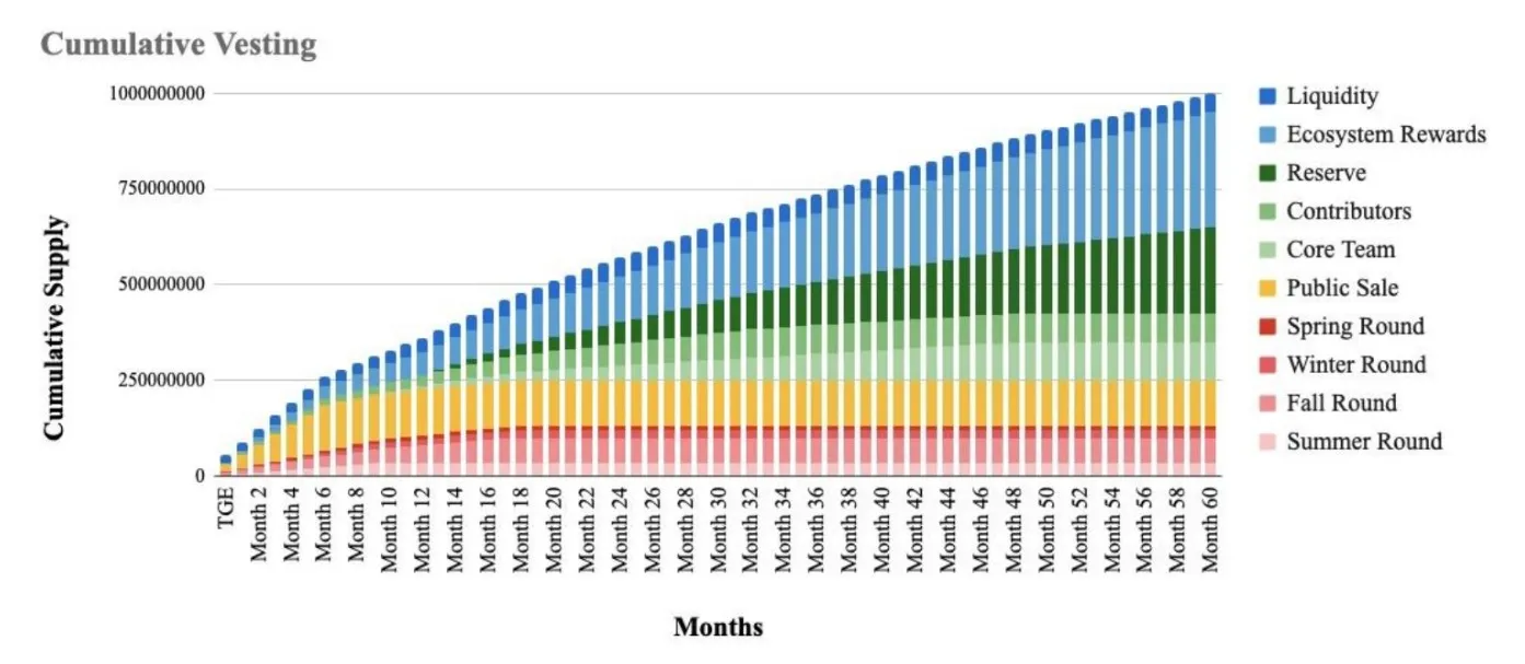 Talent Protocol (TAL) - All information about Talent Protocol ICO (Token  Sale) - ICO Drops