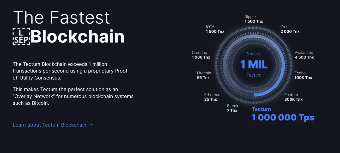 Tectum (TET) - All information about Tectum ICO (Token Sale) - ICO Drops