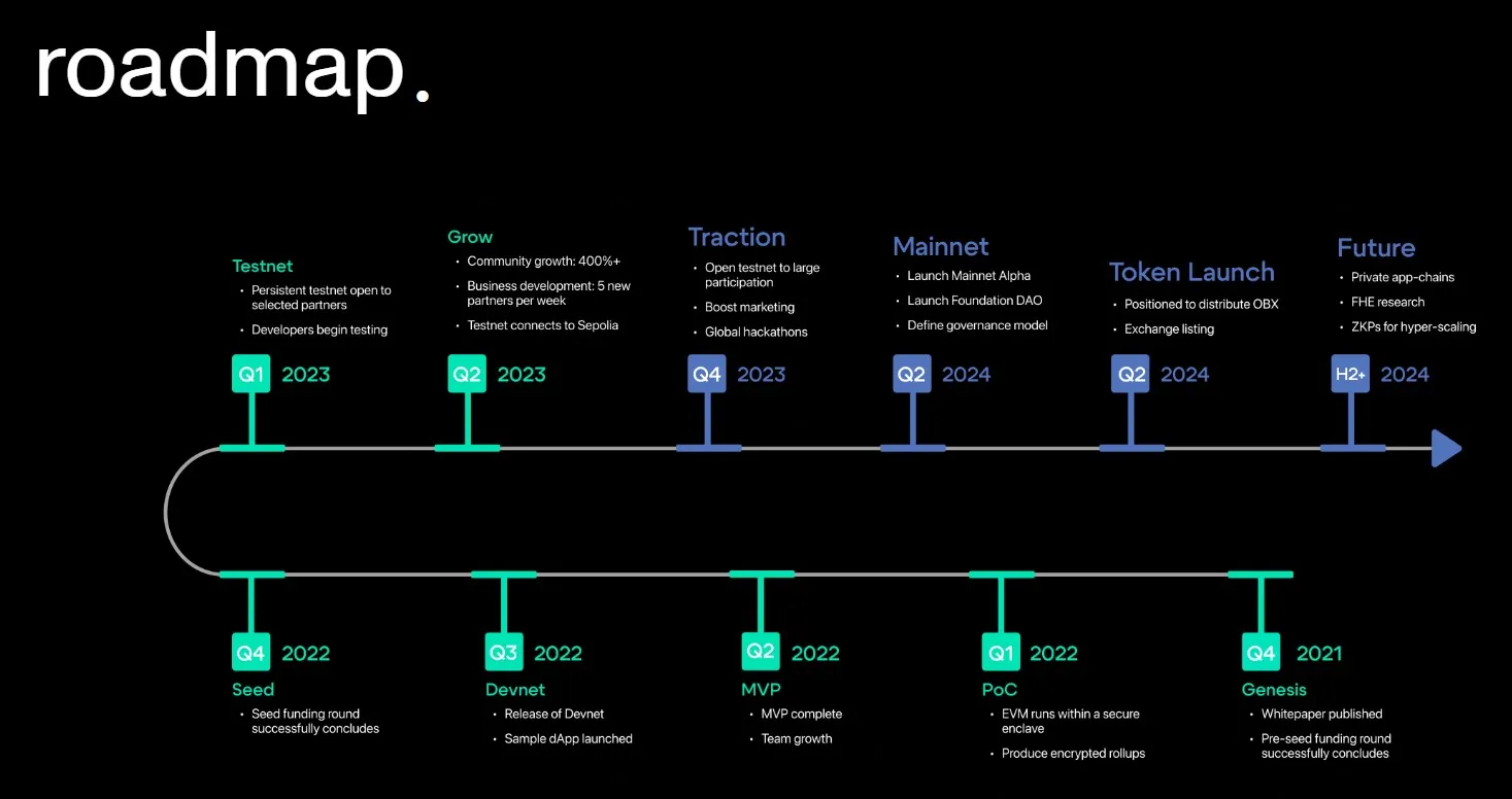 Ten (TEN) - All information about Ten ICO (Token Sale) - ICO Drops