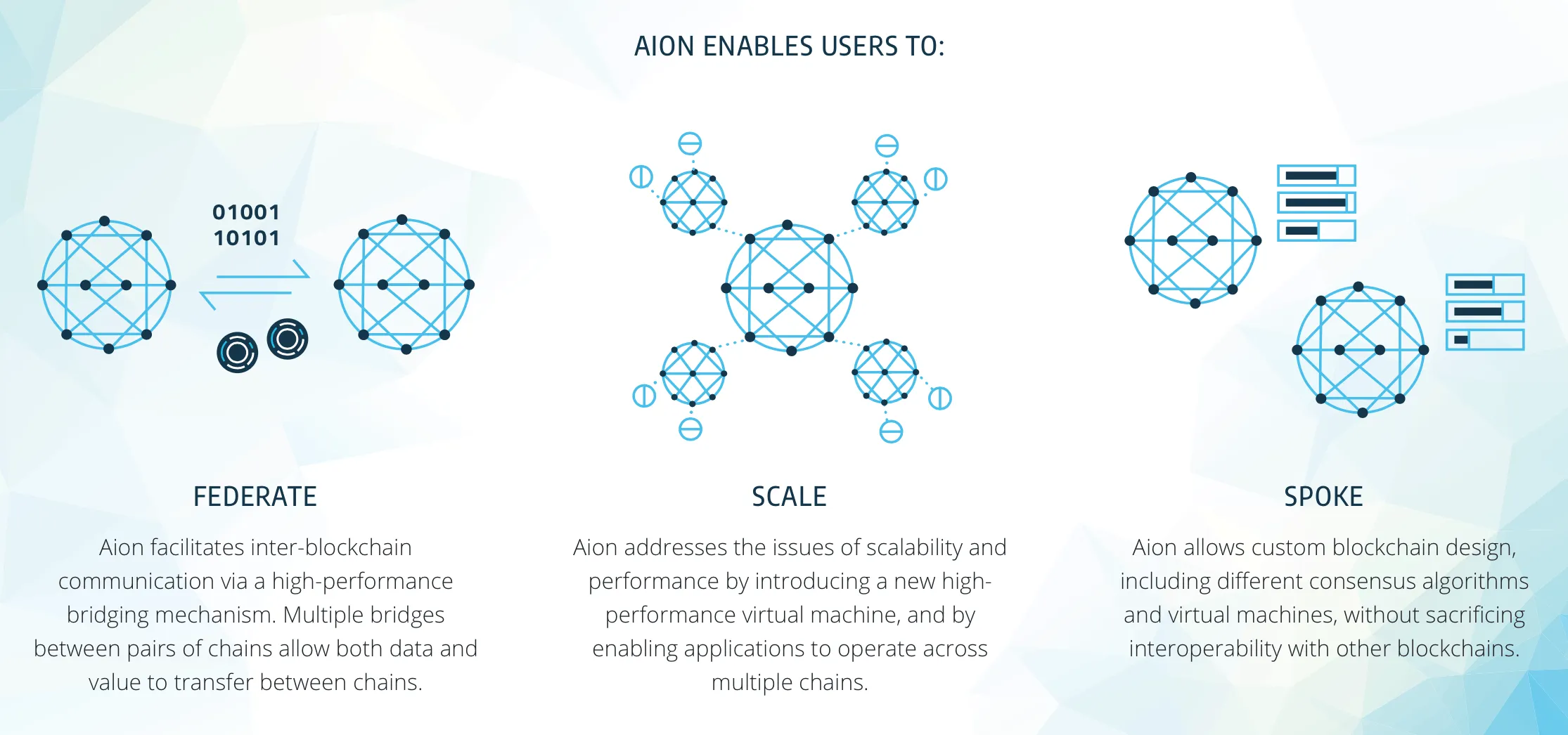 Aion (AION) - All information about Aion ICO (Token Sale) - ICO Drops