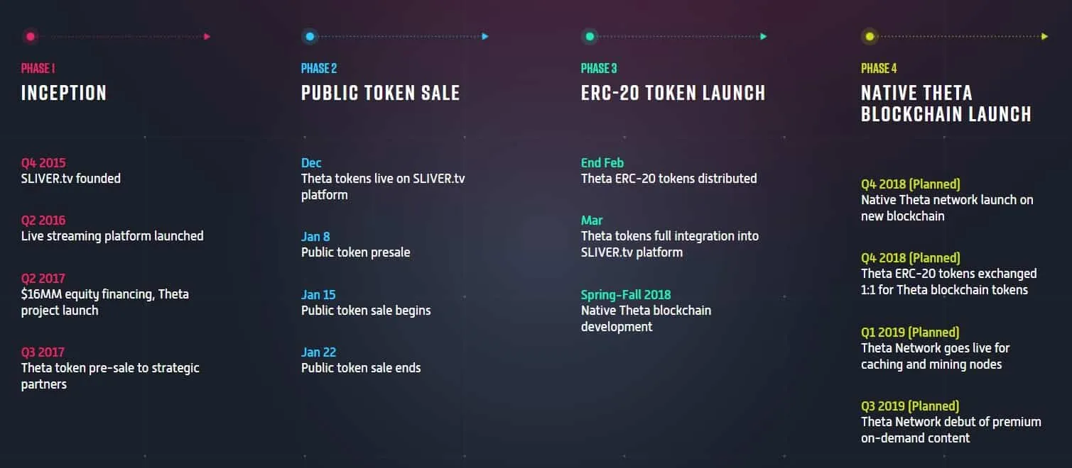 Theta token (Theta) - All information about Theta token ICO (Token Sale) -  ICO Drops