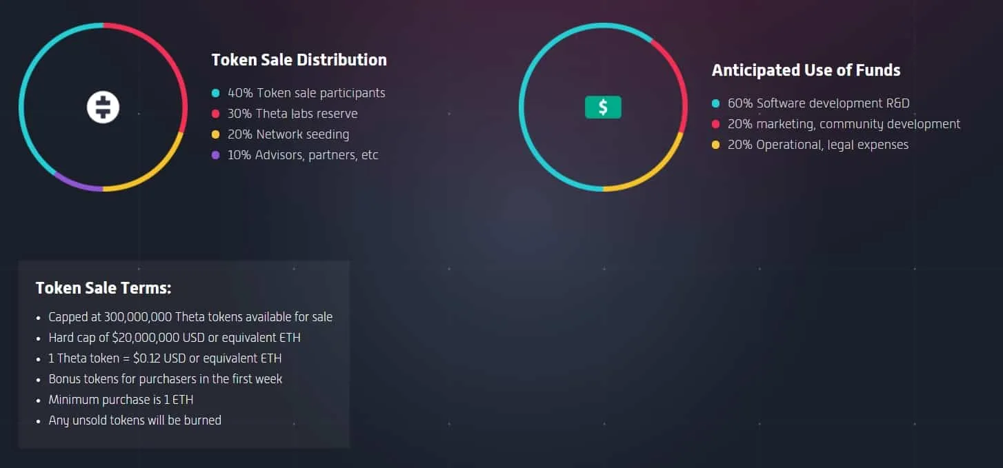 Theta token (Theta) - All information about Theta token ICO (Token Sale) -  ICO Drops
