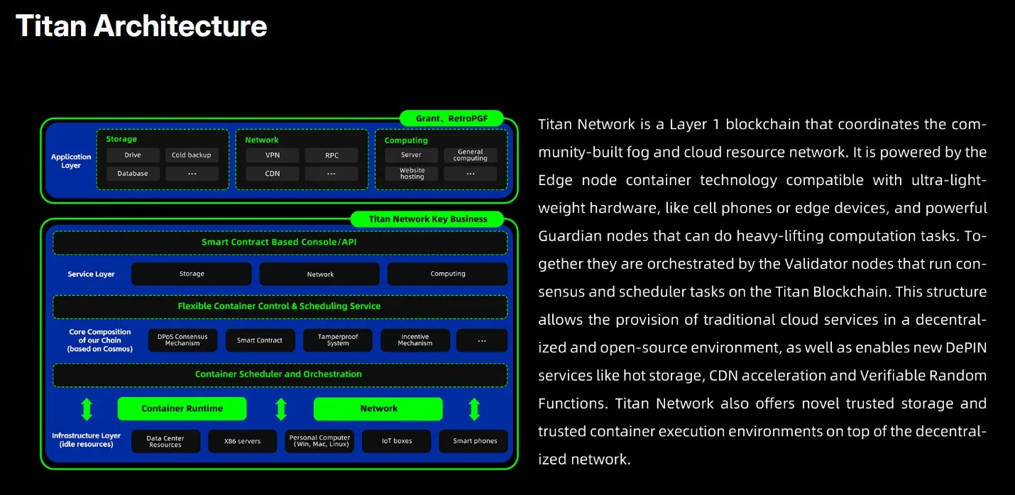 Titan Network - All information about Titan Network ICO (Token Sale) - ICO  Drops