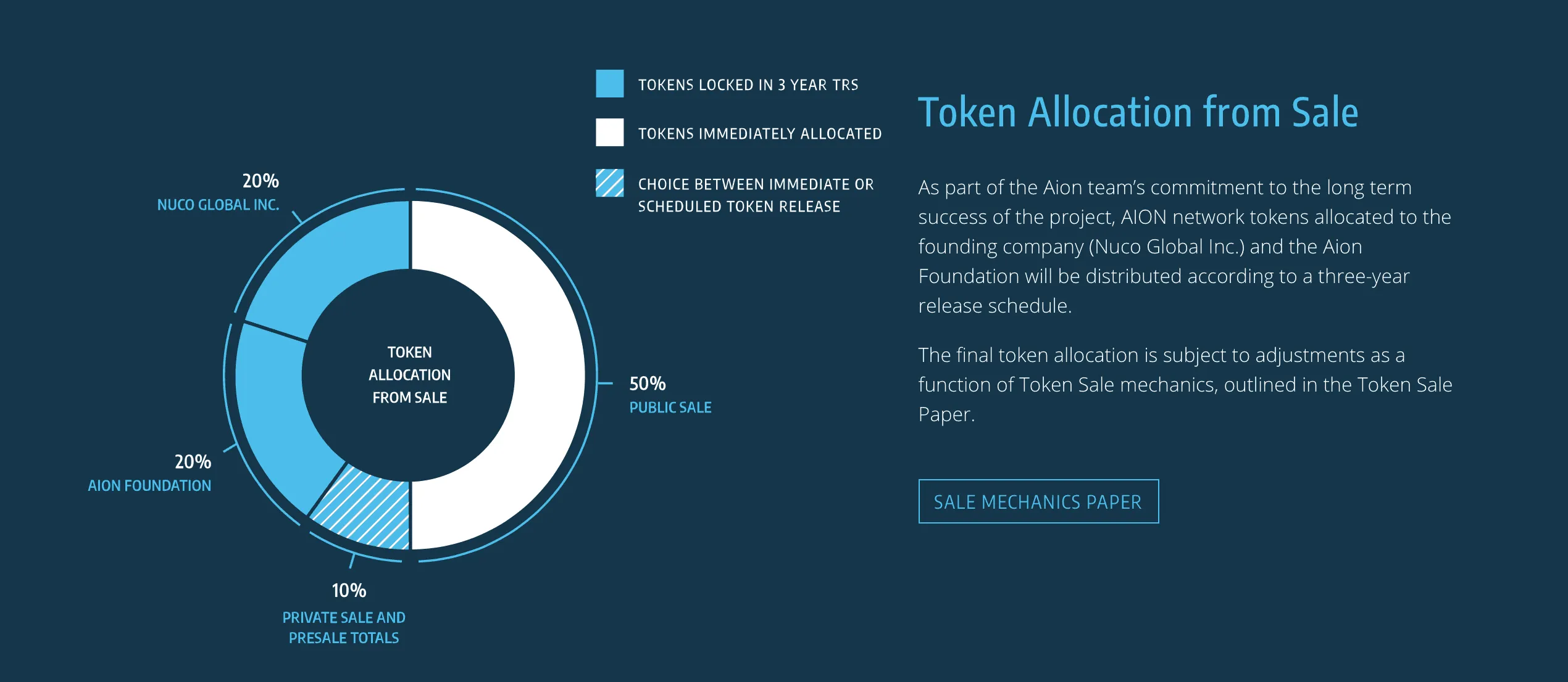 Aion (AION) - All information about Aion ICO (Token Sale) - ICO Drops