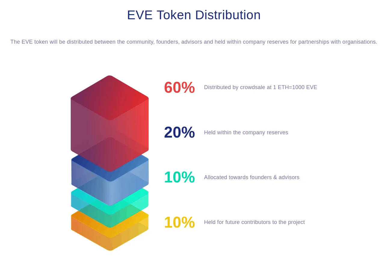 xMoney (UTRUST) (UTRUST) - All information about xMoney (UTRUST) ICO (Token  Sale) - ICO Drops