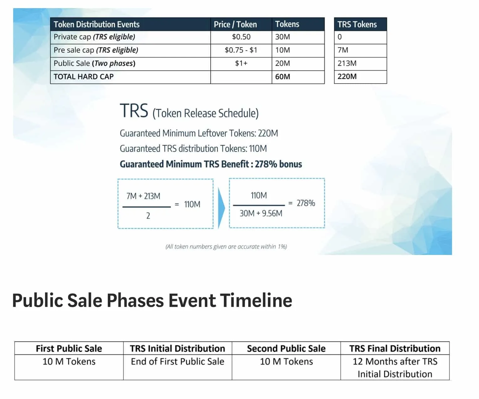 trade.io (TIO) - All information about trade.io ICO (Token Sale) - ICO Drops
