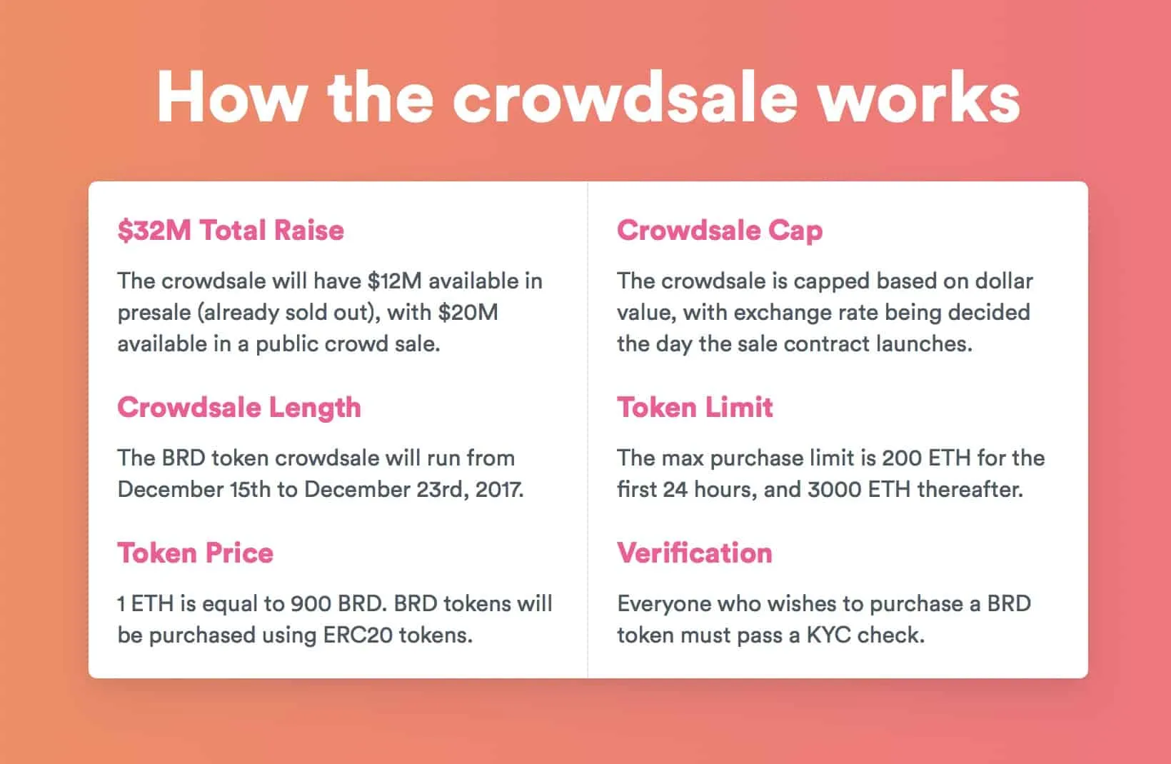 Bread (BRD) - All information about Bread ICO (Token Sale) - ICO Drops