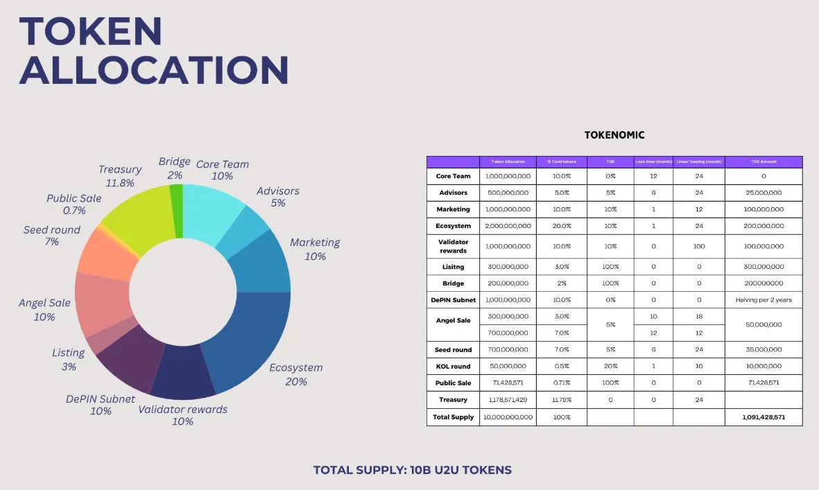 U2U Network (Unicorn Ultra) (U2U) - All information about U2U Network  (Unicorn Ultra) ICO (Token Sale) - ICO Drops