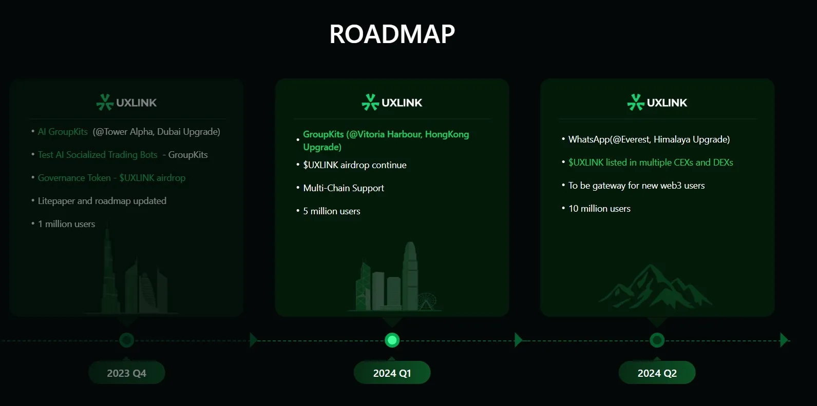 UXLINK (UXLINK) - All information about UXLINK ICO (Token Sale) - ICO Drops