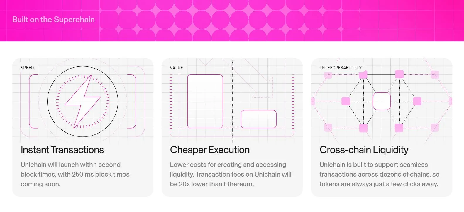 Unichain - All information about Unichain ICO (Token Sale) - ICO Drops