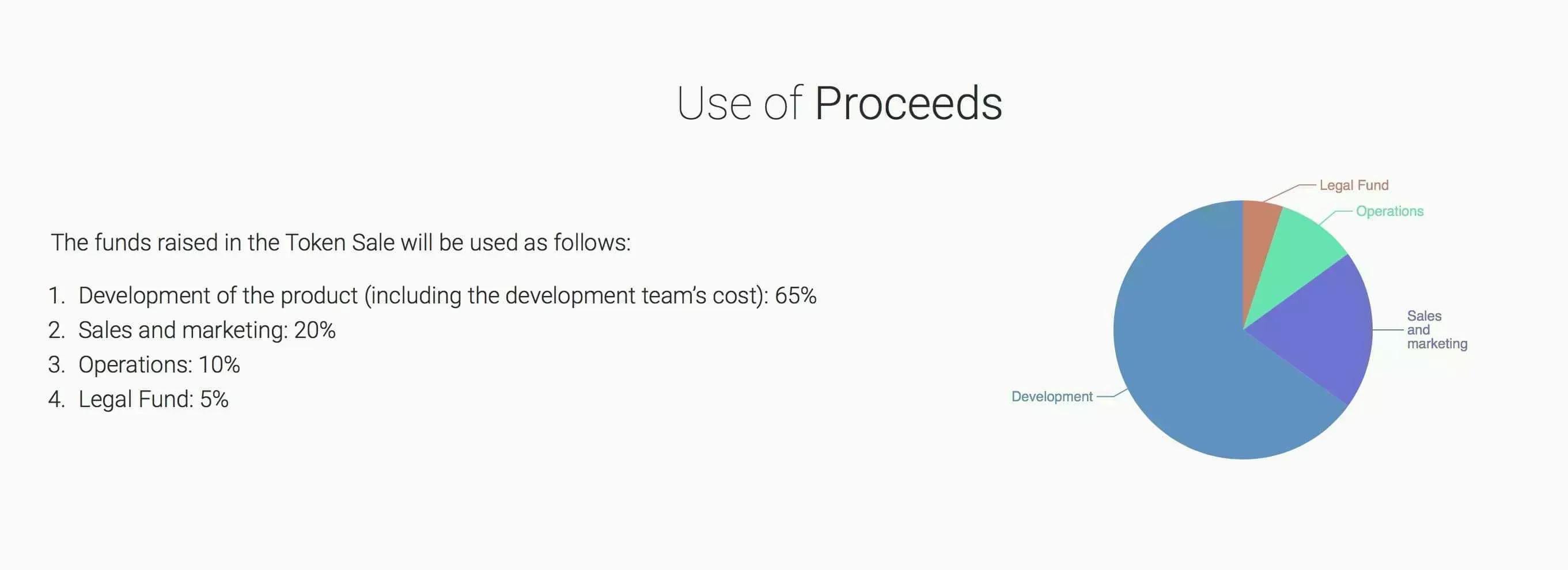 WAX (WAX) - All information about WAX ICO (Token Sale) - ICO Drops