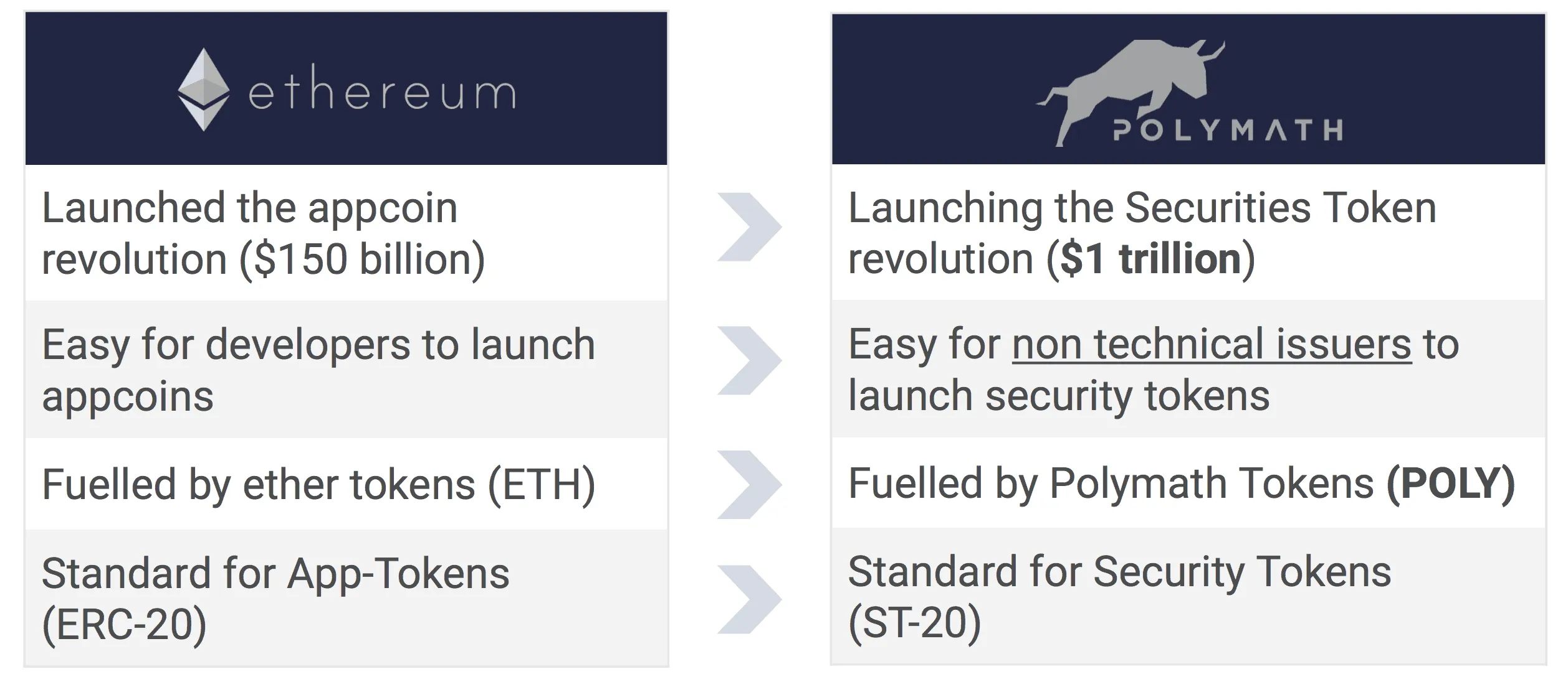 Polymath (POLY) - All information about Polymath ICO (Token Sale) - ICO  Drops