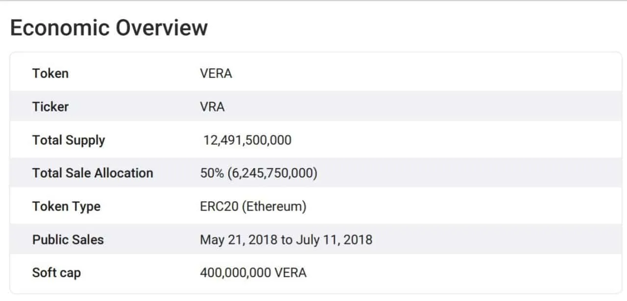 Verasity (VRA) - All information about Verasity ICO (Token Sale) - ICO Drops