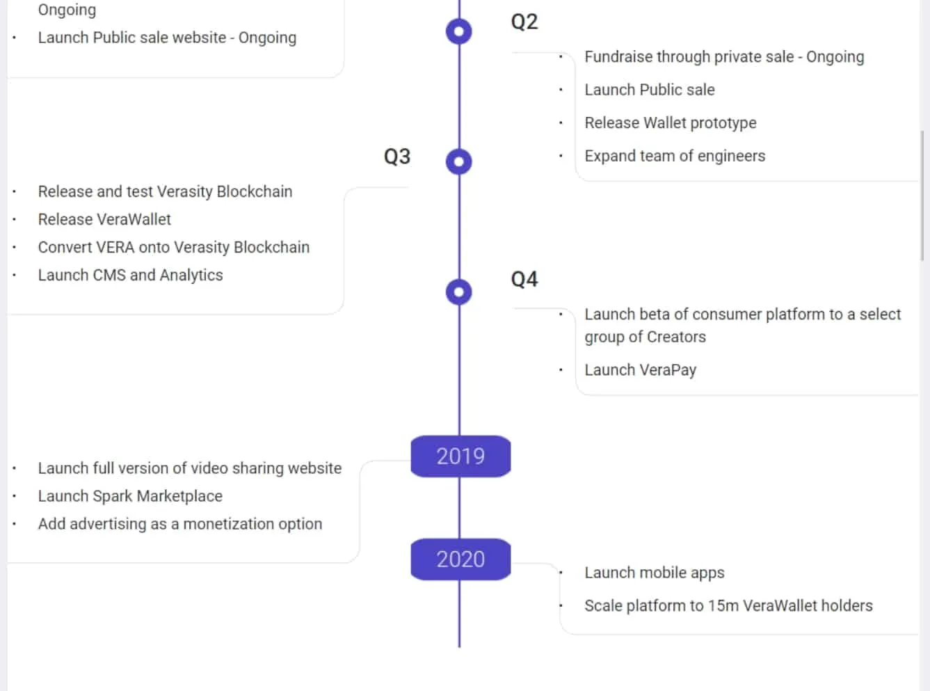 Verasity (VRA) - All information about Verasity ICO (Token Sale) - ICO Drops