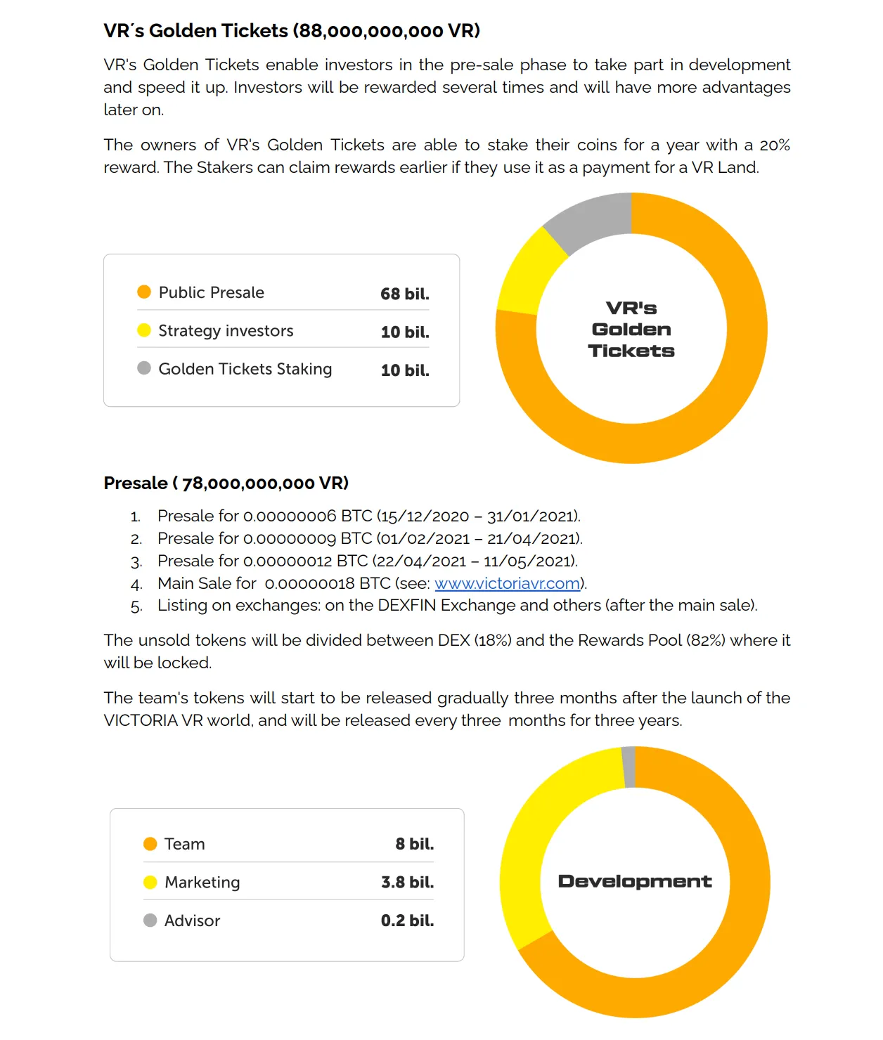 Victoria VR (VR) - All information about Victoria VR ICO (Token Sale) - ICO  Drops