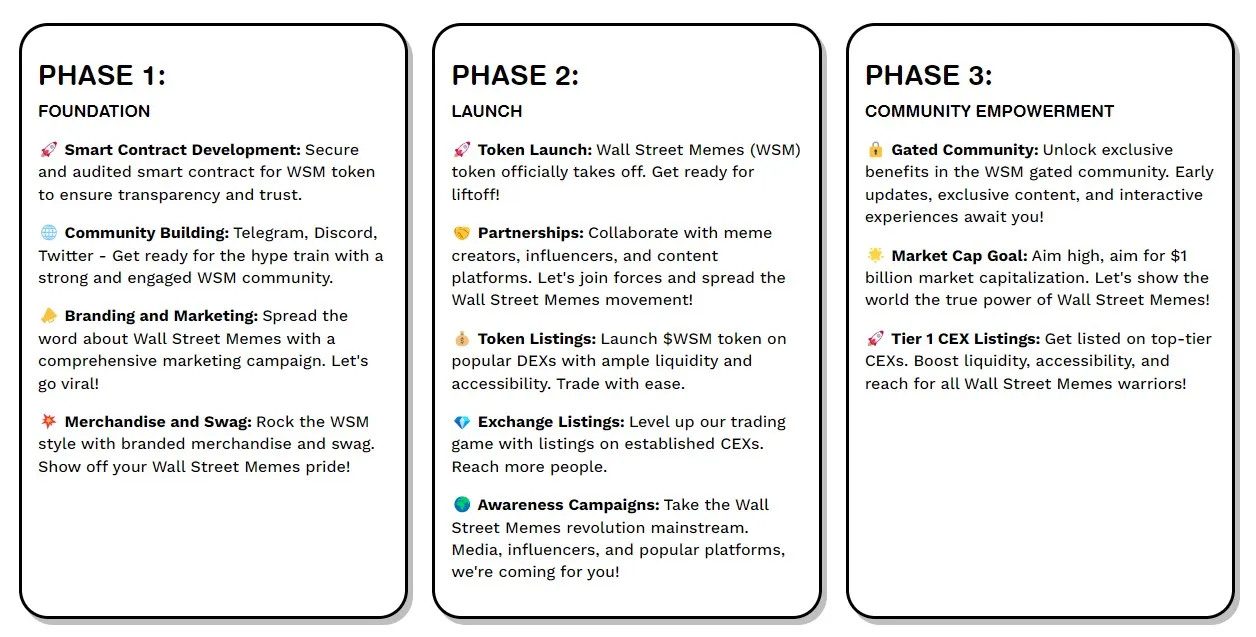 Wall Street Memes (WSM) - All information about Wall Street Memes ICO  (Token Sale) - ICO Drops