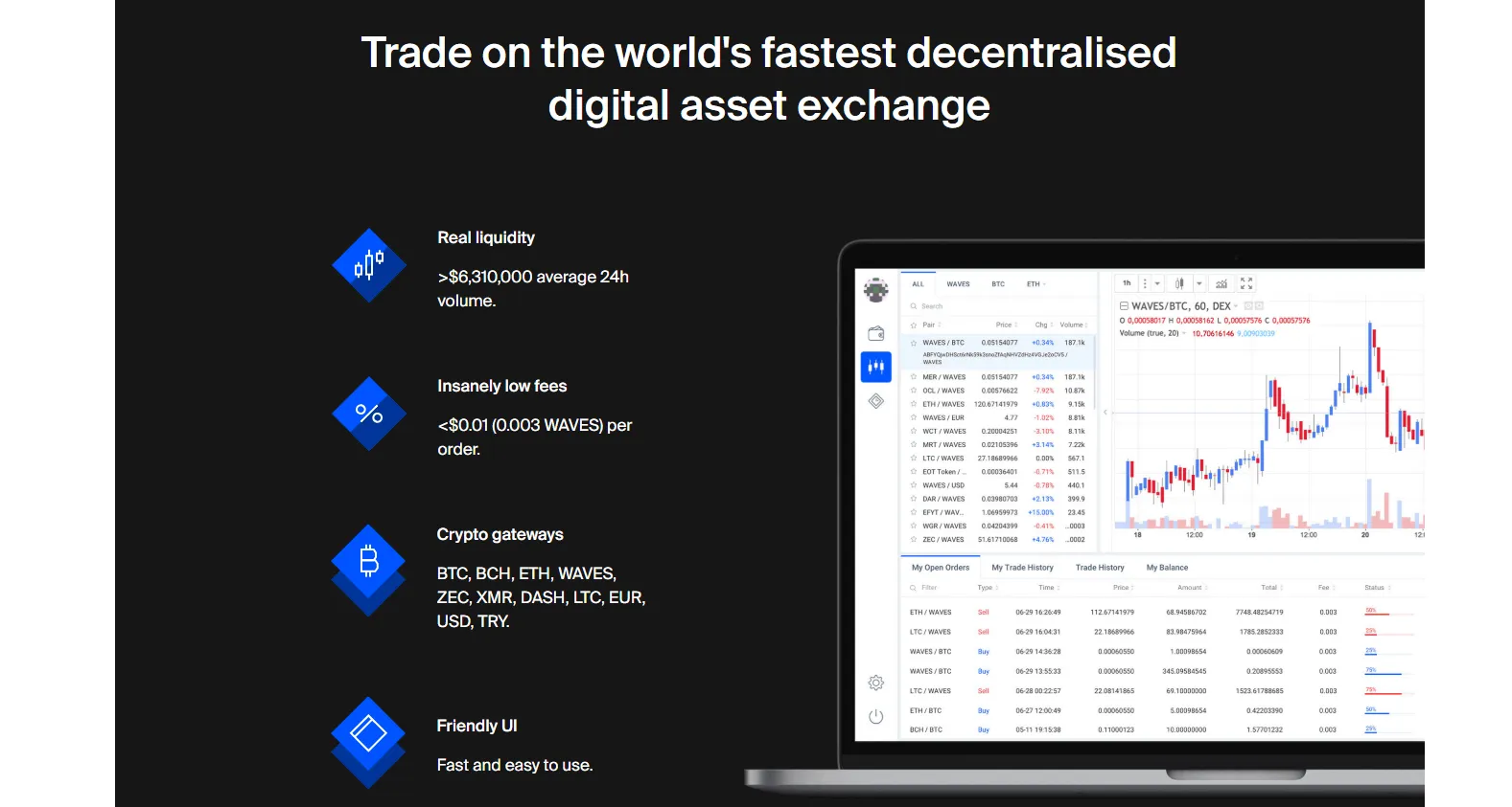 Waves (Waves) - All information about Waves ICO (Token Sale) - ICO Drops
