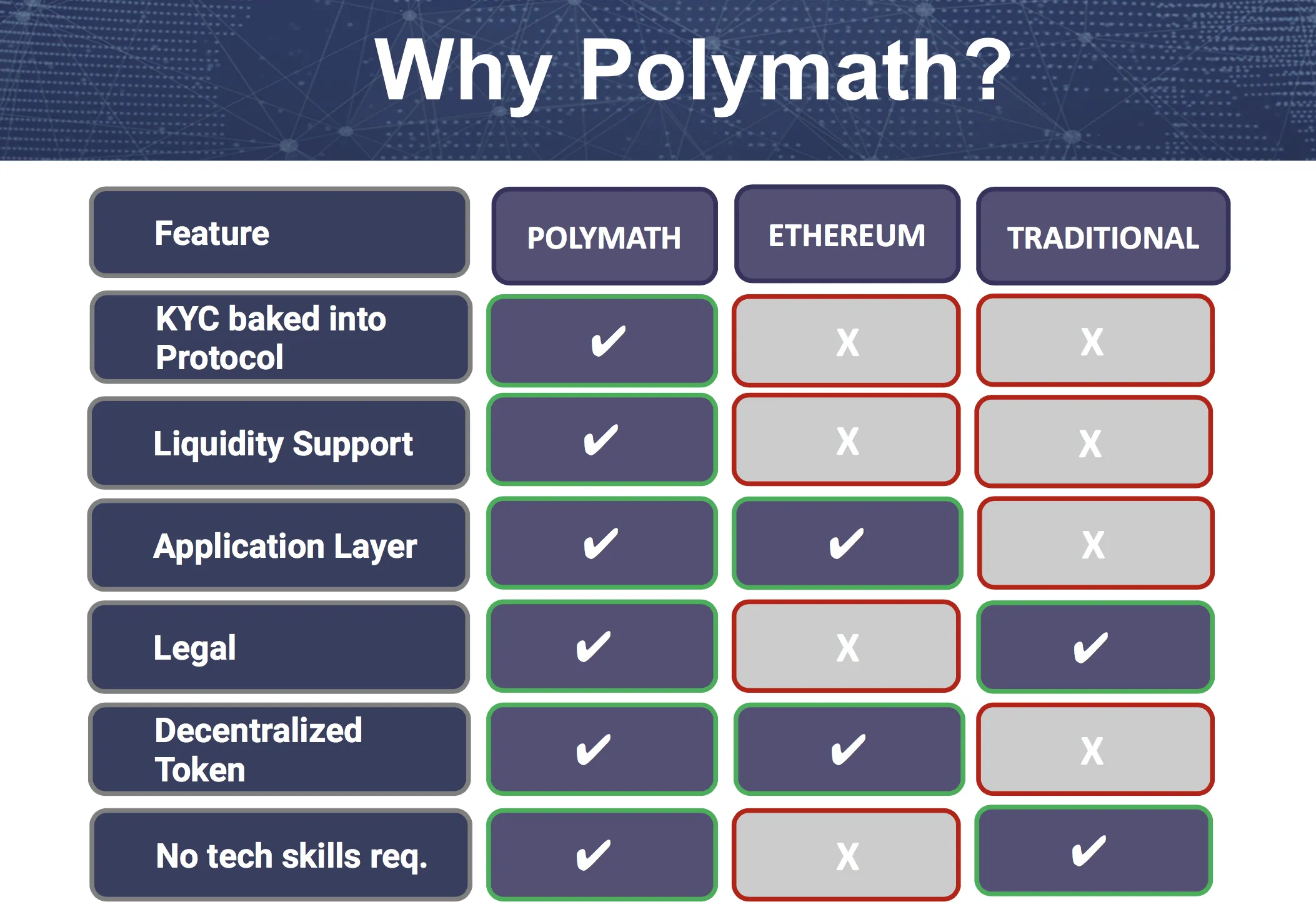 Polymath (POLY) - All information about Polymath ICO (Token Sale) - ICO  Drops