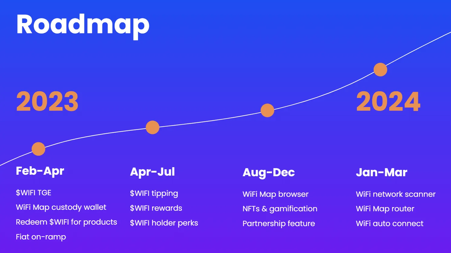 WiFi Map (WIFI) - All information about WiFi Map ICO (Token Sale) - ICO  Drops