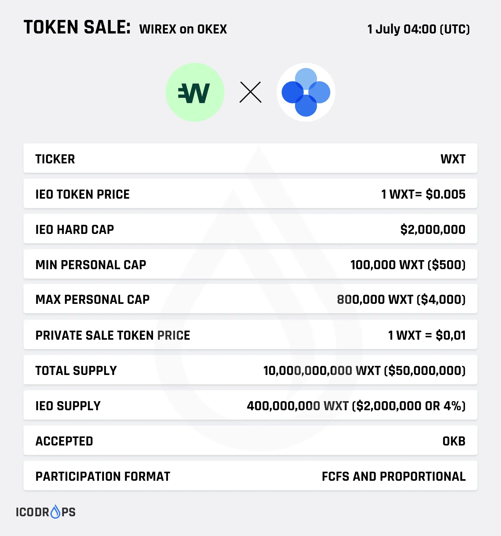 Wirex (WXT) - All information about Wirex ICO (Token Sale) - ICO Drops