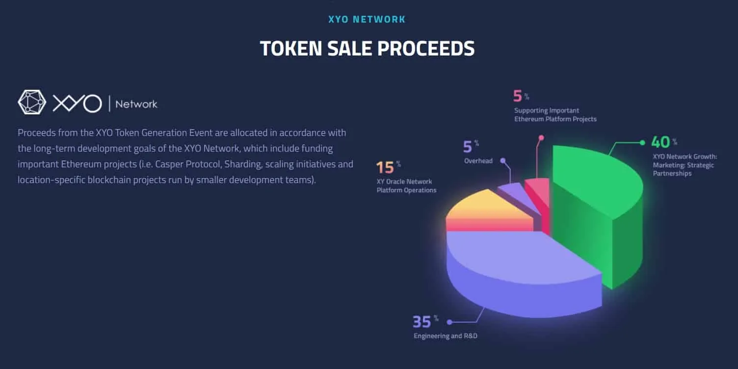 XYO Network (XYO) - All information about XYO Network ICO (Token Sale) -  ICO Drops