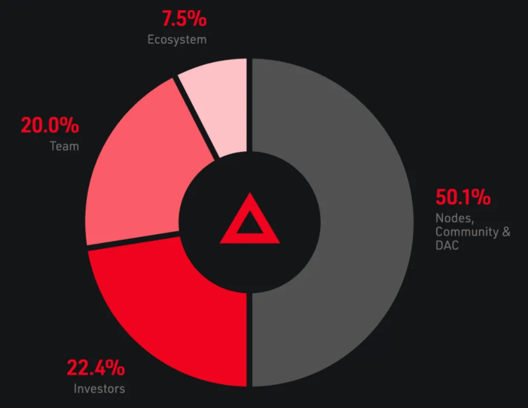 Xai (XAI) - All information about Xai ICO (Token Sale) - ICO Drops