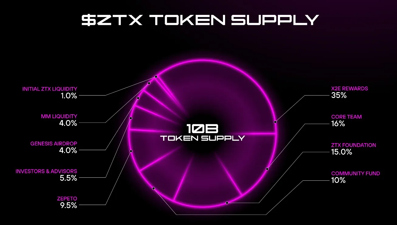 ZTX (ZTX) - All information about ZTX ICO (Token Sale) - ICO Drops