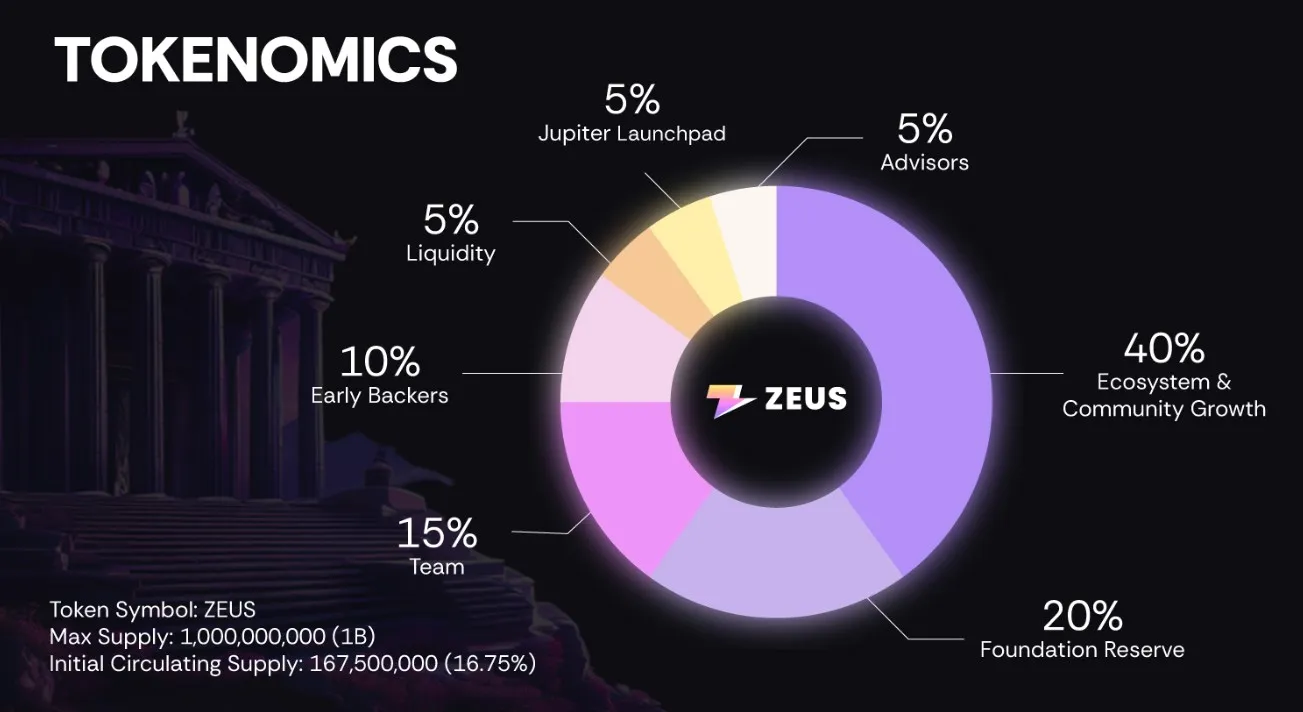 Zeus Network (ZEUS) - All information about Zeus Network ICO (Token Sale) -  ICO Drops