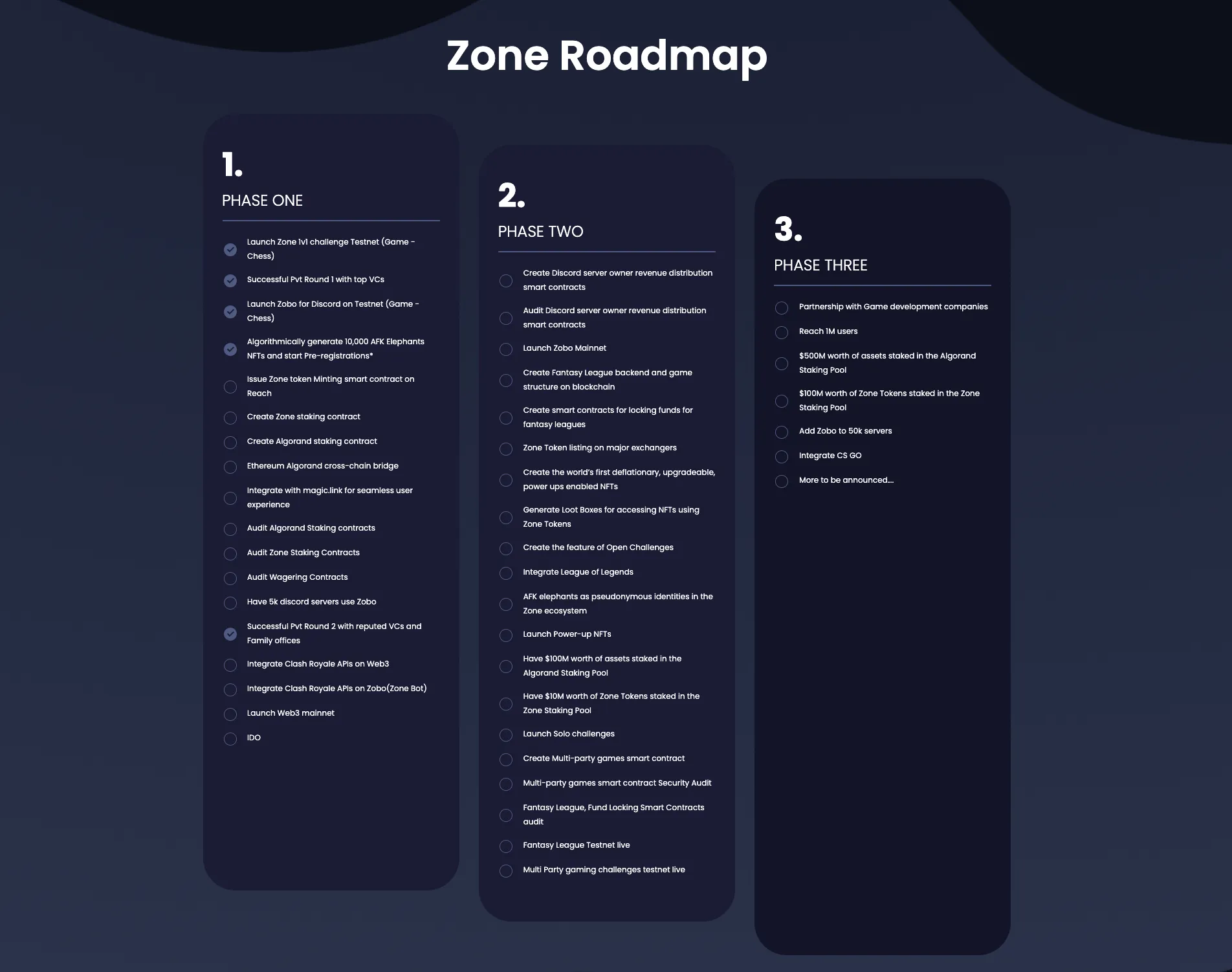 Zone (ZONE) - All information about Zone ICO (Token Sale) - ICO Drops