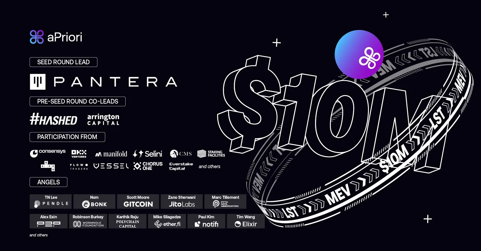 aPriori (APR) - All information about aPriori ICO (Token Sale) - ICO Drops