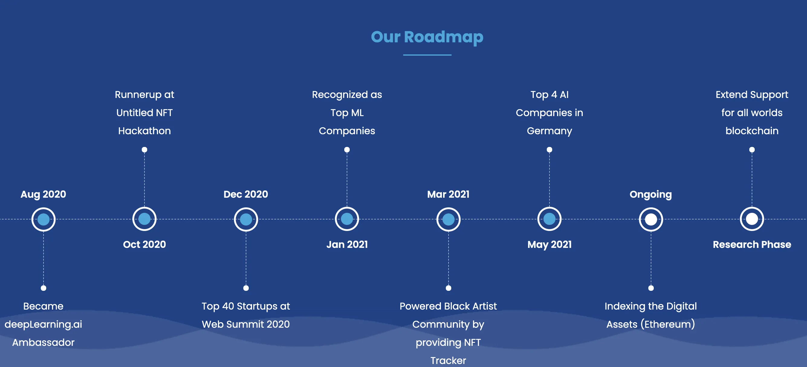 bitsCrunch (BCUT) - All information about bitsCrunch ICO (Token Sale) - ICO  Drops