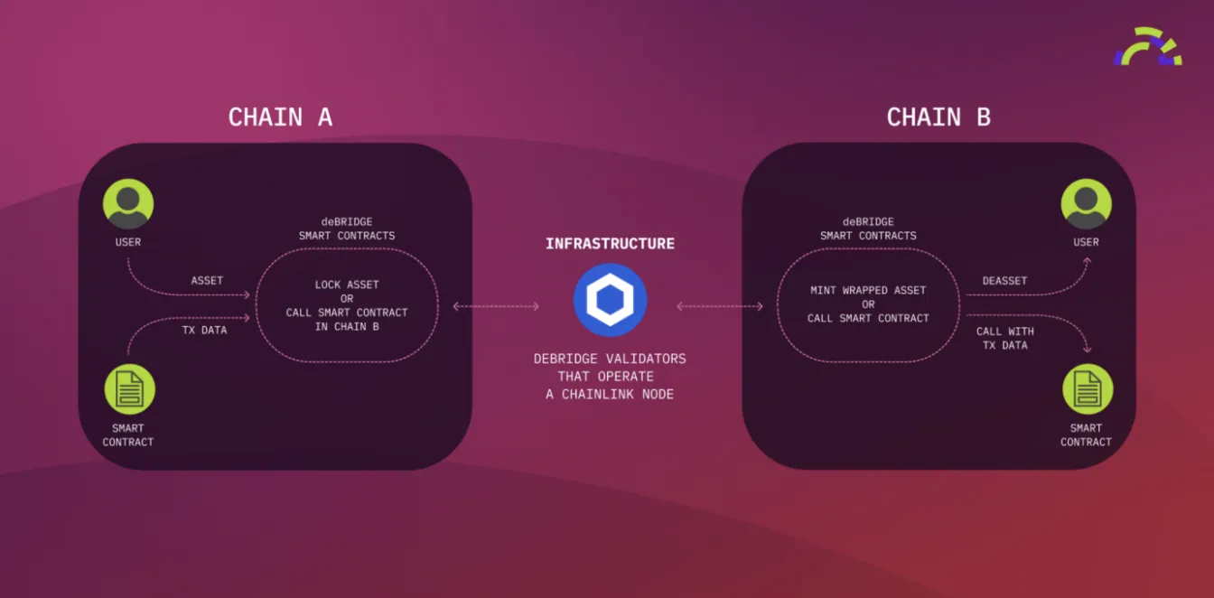 deBridge (DBR) - All information about deBridge ICO (Token Sale) - ICO Drops