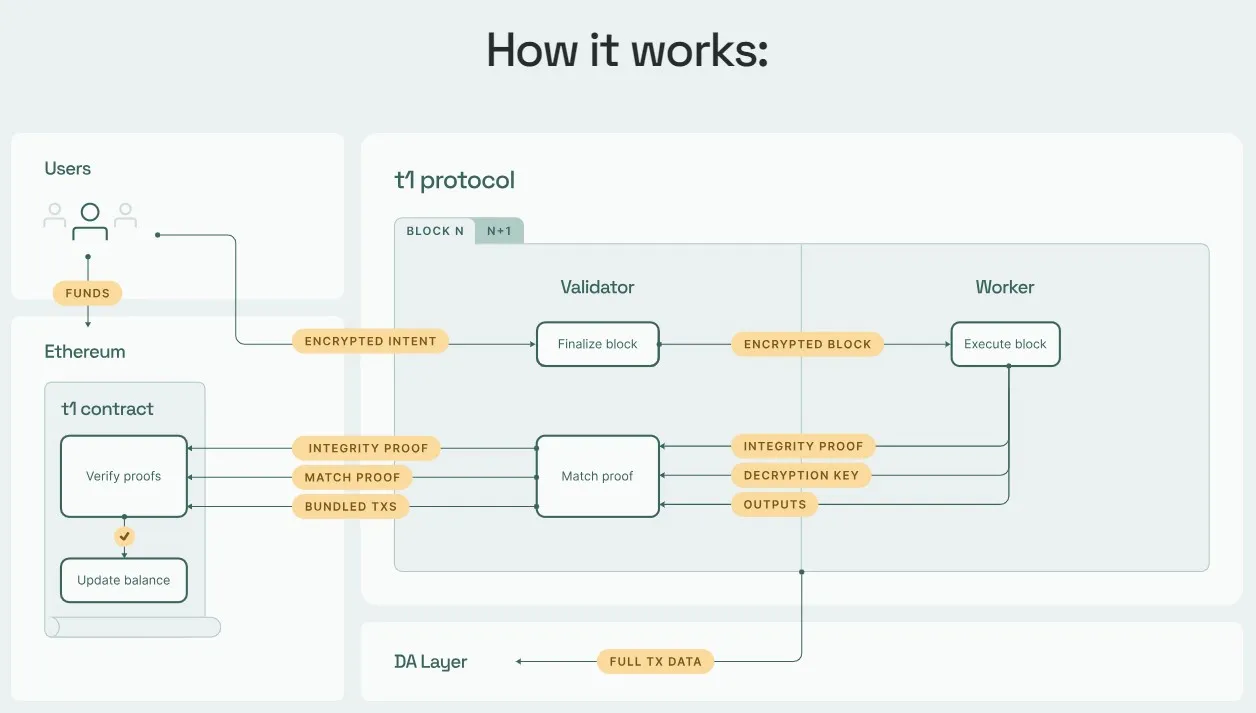 t1 Protocol - All information about t1 Protocol ICO (Token Sale) - ICO Drops
