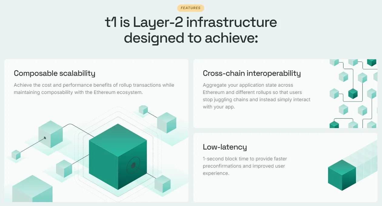 t1 Protocol - All information about t1 Protocol ICO (Token Sale) - ICO Drops