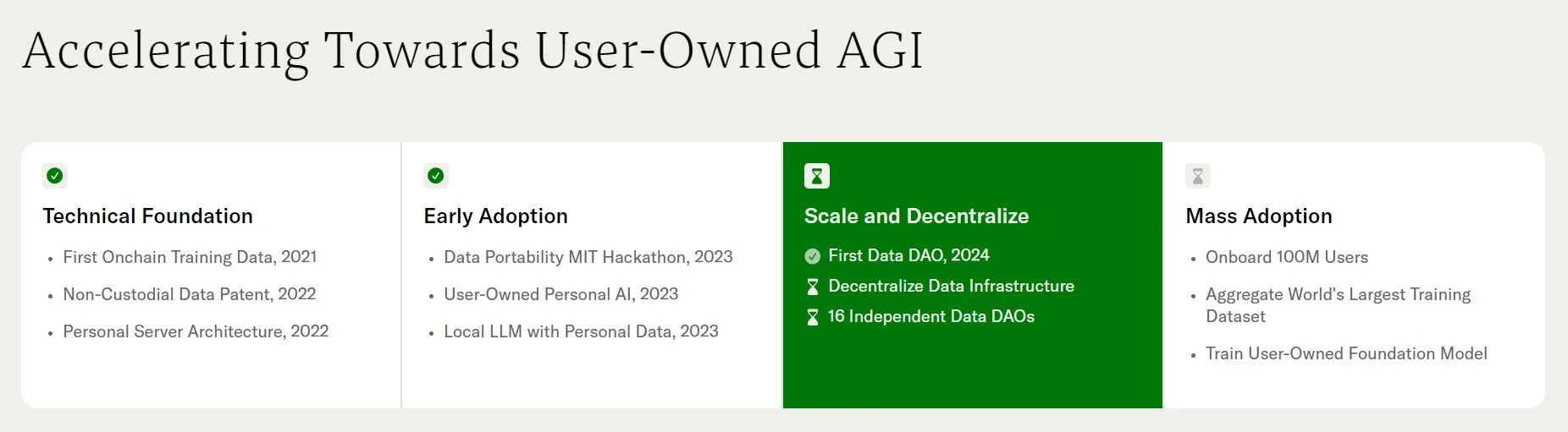 vana (VANA) - All information about vana ICO (Token Sale) - ICO Drops