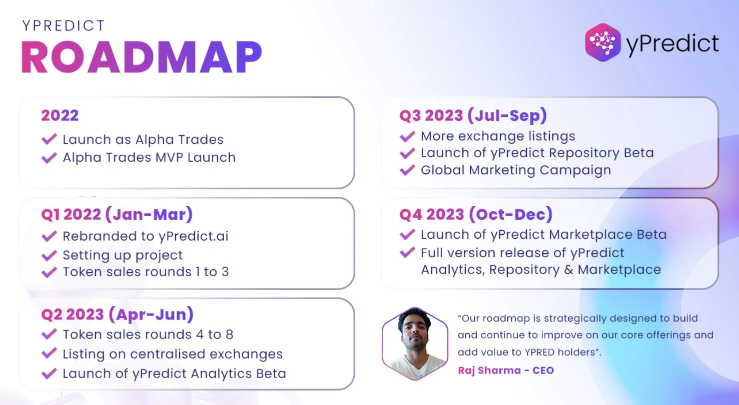 yPredict (YPRED) - All information about yPredict ICO (Token Sale) - ICO  Drops