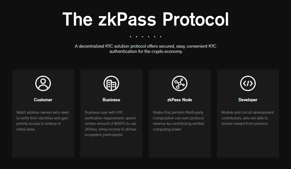 zkPass - All information about zkPass ICO (Token Sale) - ICO Drops