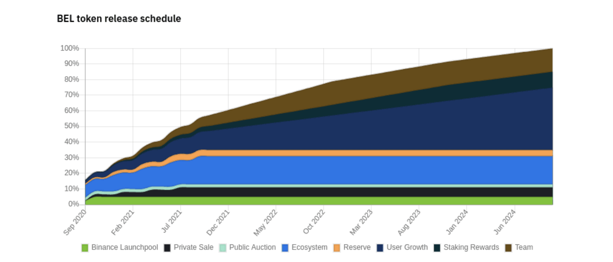 BEL Bella Protocol Price Today, Live Coin Chart & USD/USDT Rates | DropsTab