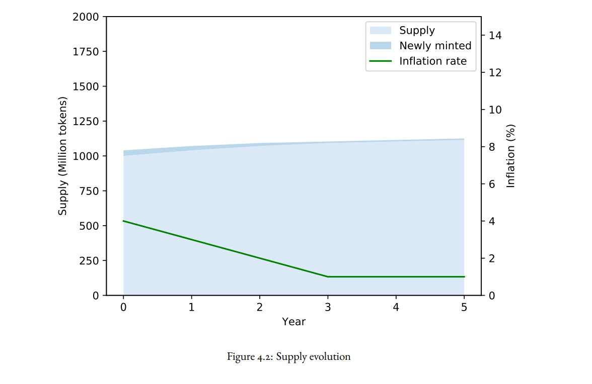 ALEPH Aleph Cloud Price Today, Live Coin Chart & USD/USDT Rates | DropsTab
