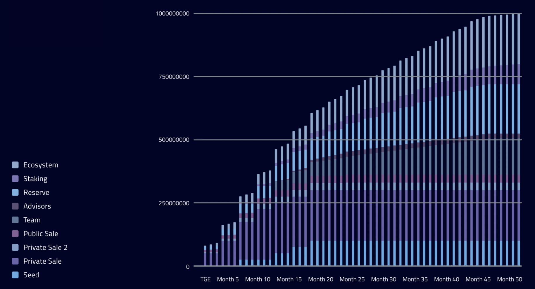 CQT Covalent Query Token Price Today, Live Coin Chart & USD/USDT Rates |  DropsTab