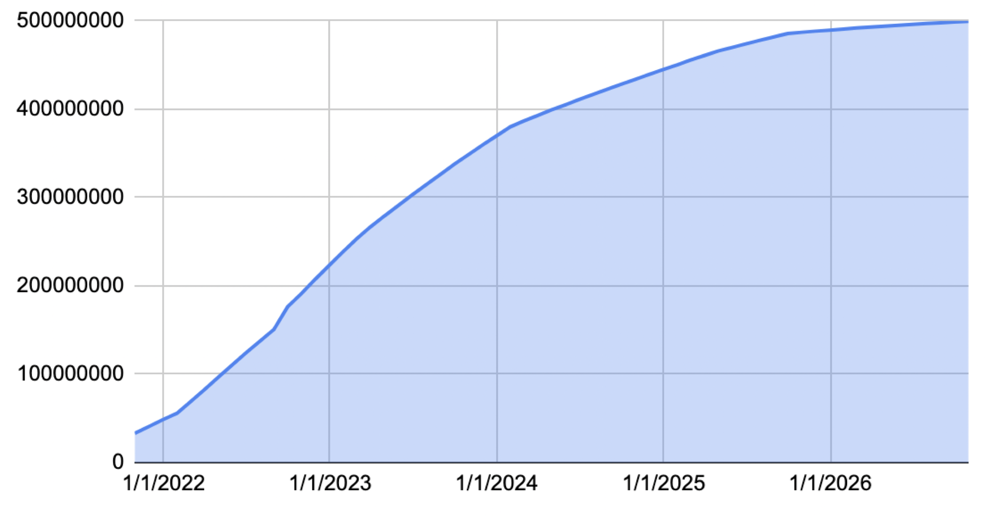 CropBytes CBX Project Profile & Token Activities | DropsTab