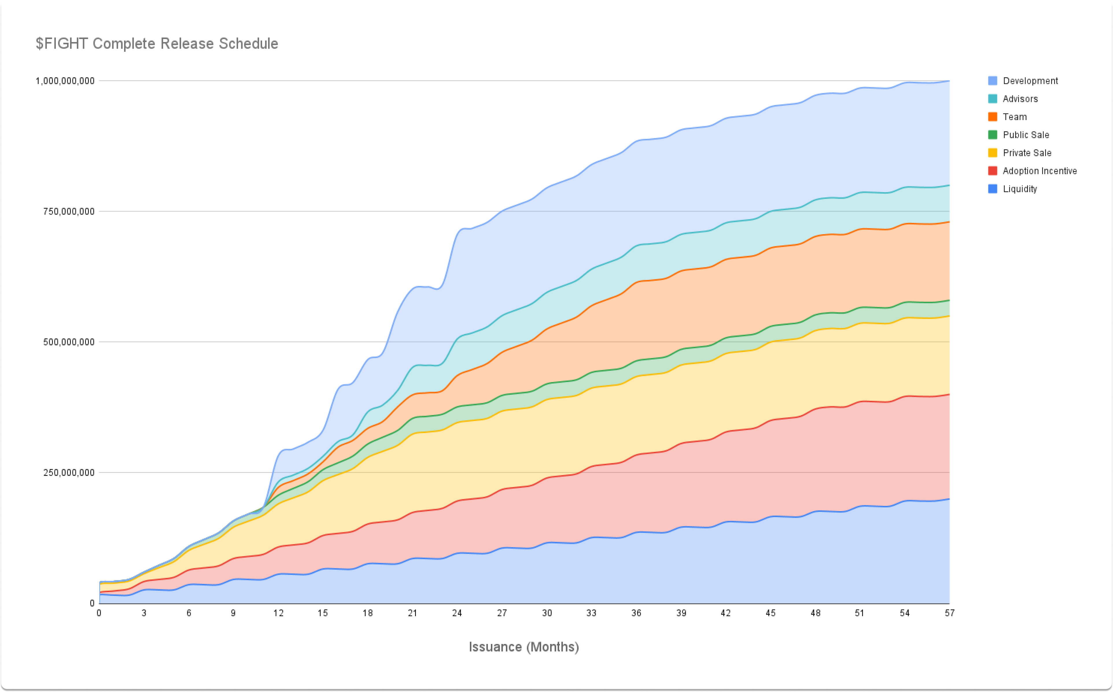 Crypto Fight Club FIGHT Project Profile & Token Activities | DropsTab