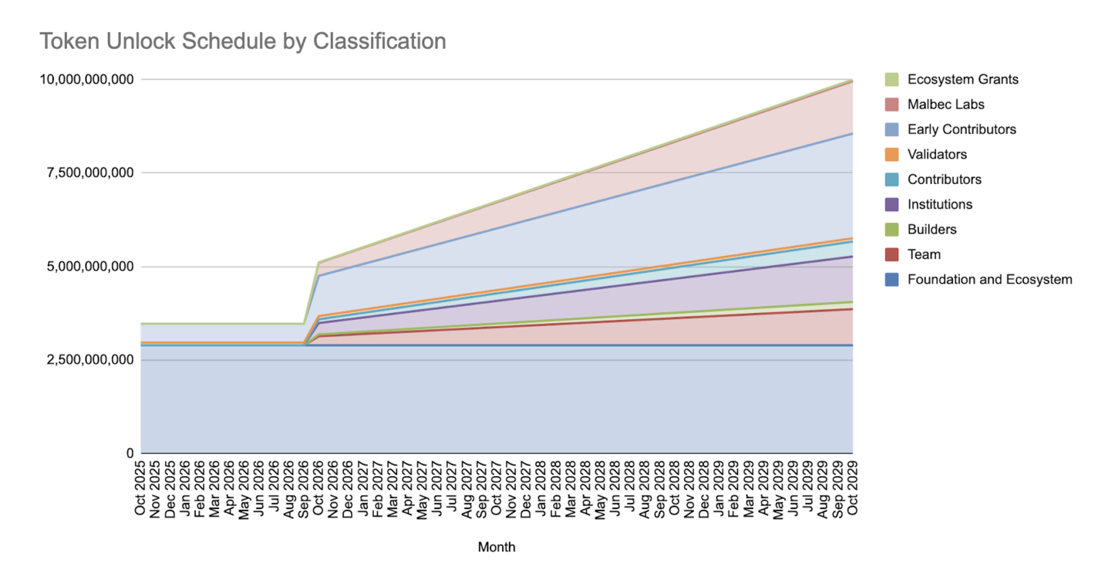 2Z DoubleZero Price Today, Live Coin Chart & USD/USDT Rates | DropsTab