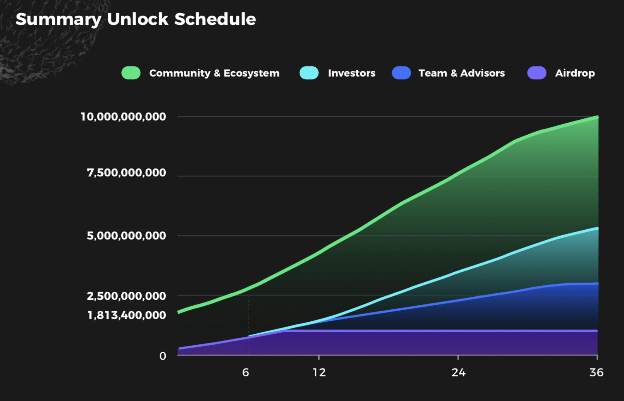 GPS GoPlus Price Today, Live Coin Chart & USD/USDT Rates | DropsTab