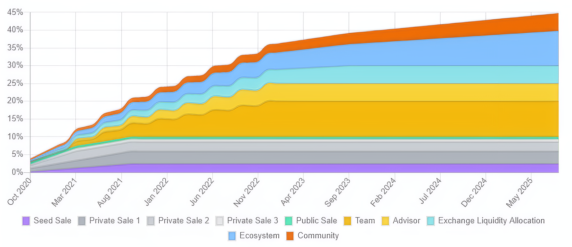 Linear lina crypto (84) foto