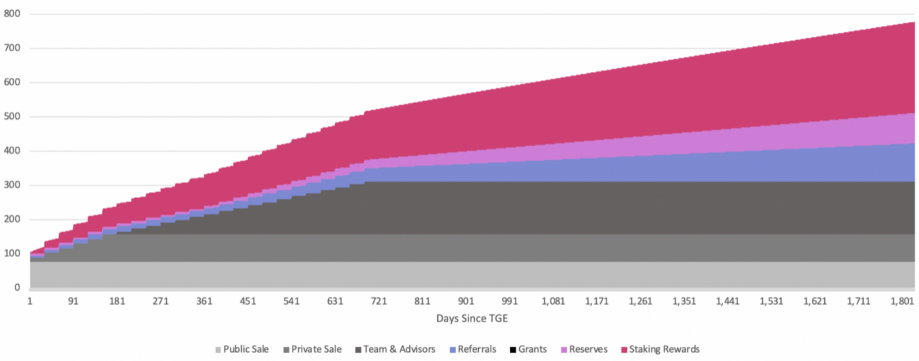OM MANTRA Price Today, Live Coin Chart & USD/USDT Rates | DropsTab