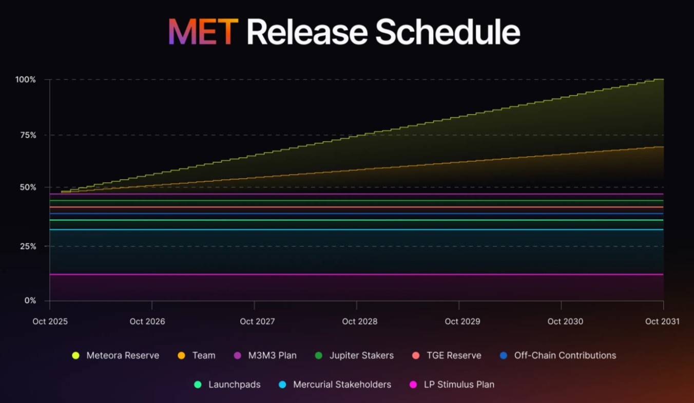 MET Meteora Price Today, Live Coin Chart & USD/USDT Rates | DropsTab